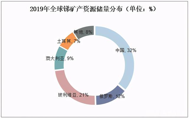 “銻”資源的稀缺 (4).jpeg